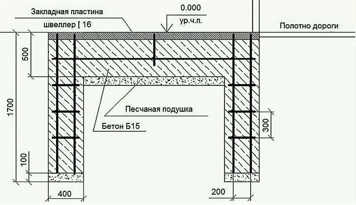 Оптимальная конструкция фундамента