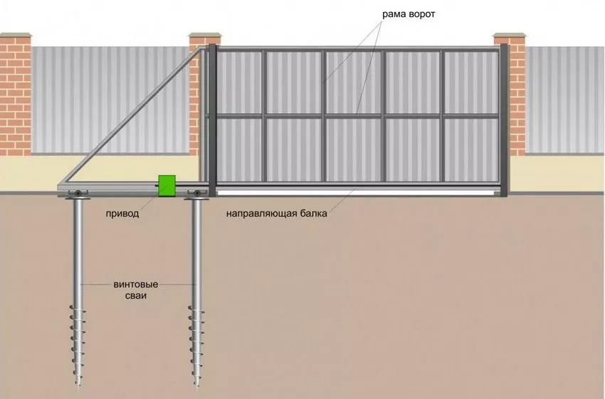 Откатные ворота на винтовом фундаменте | Блог | ЭкоФундамент