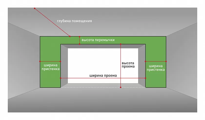 Размеры гаражных ворот